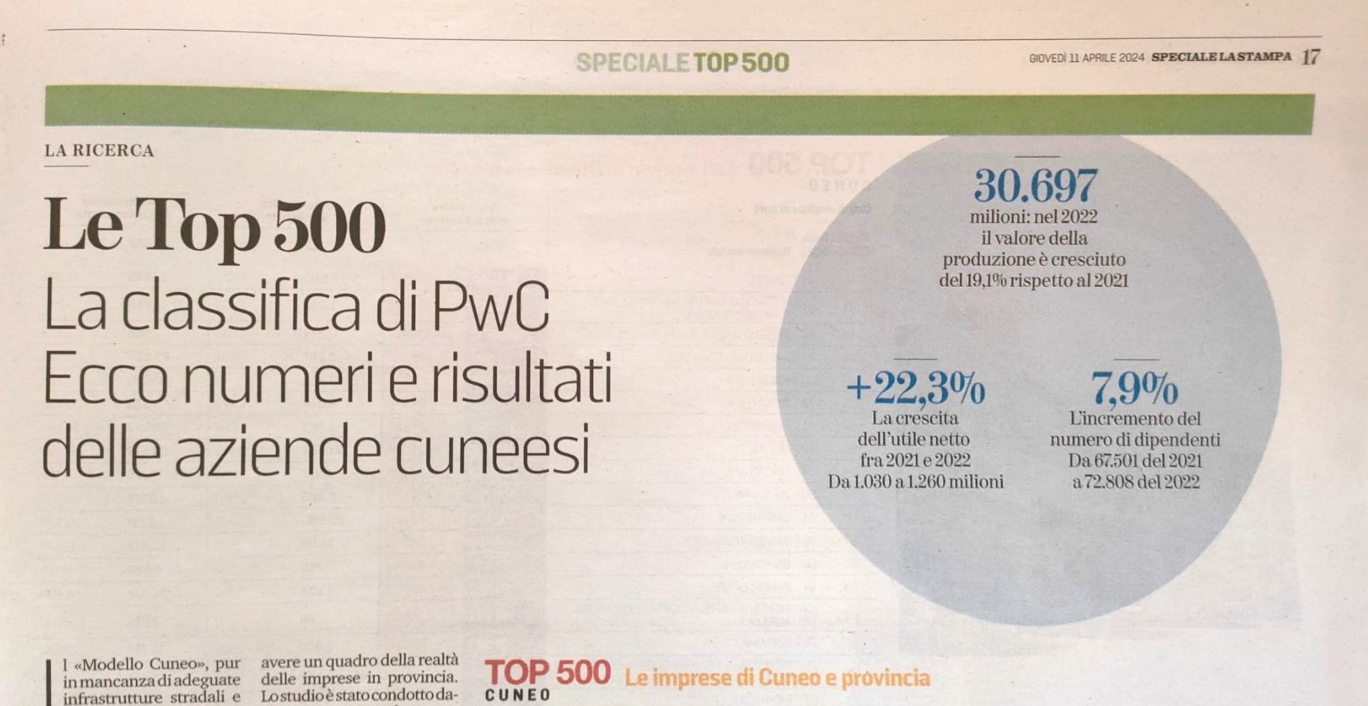 Cuneo Lube è presente nelle 500 aziende di successo della provincia di Cuneo